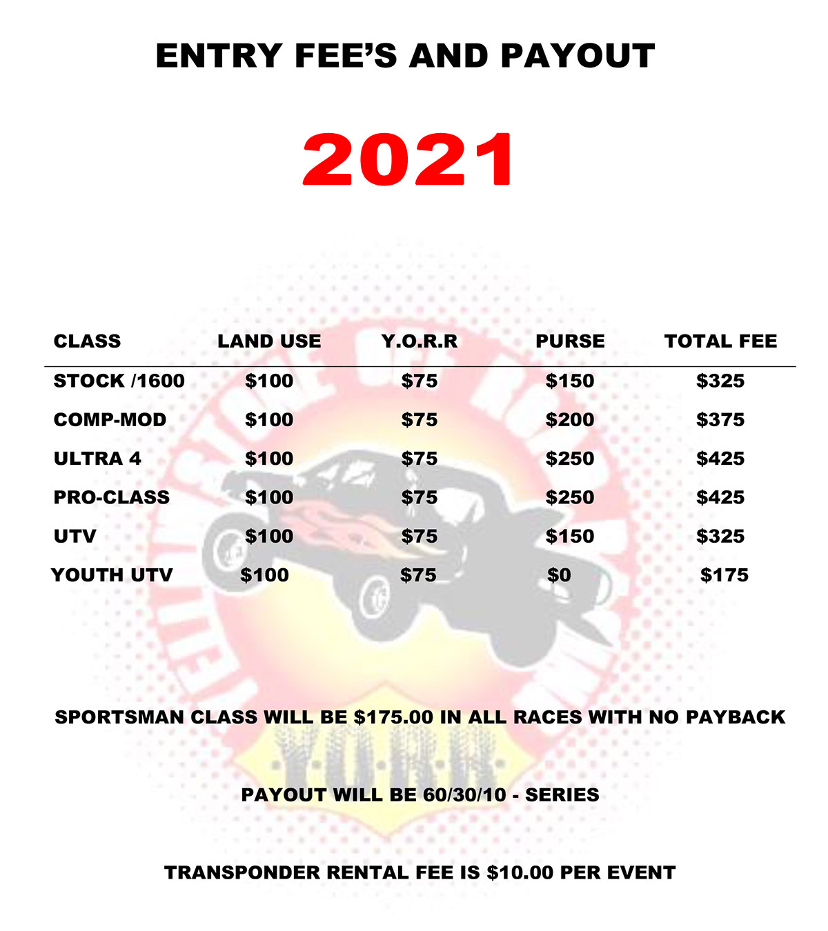 Entry Fees Wild West Off Road Race Series