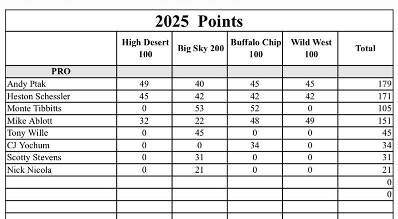 2025 Final Points Pro