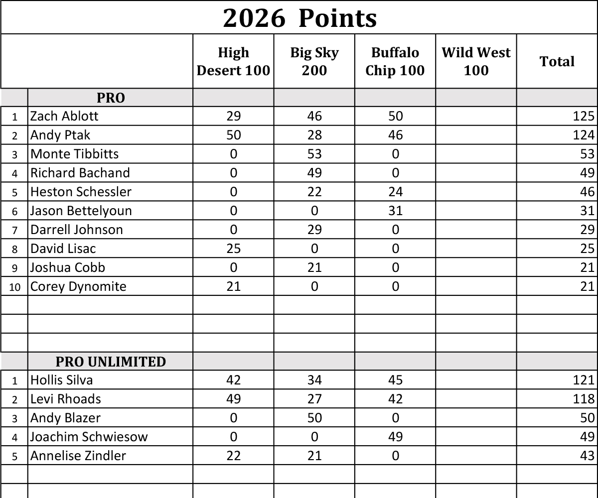 2026 Yorr Points 1