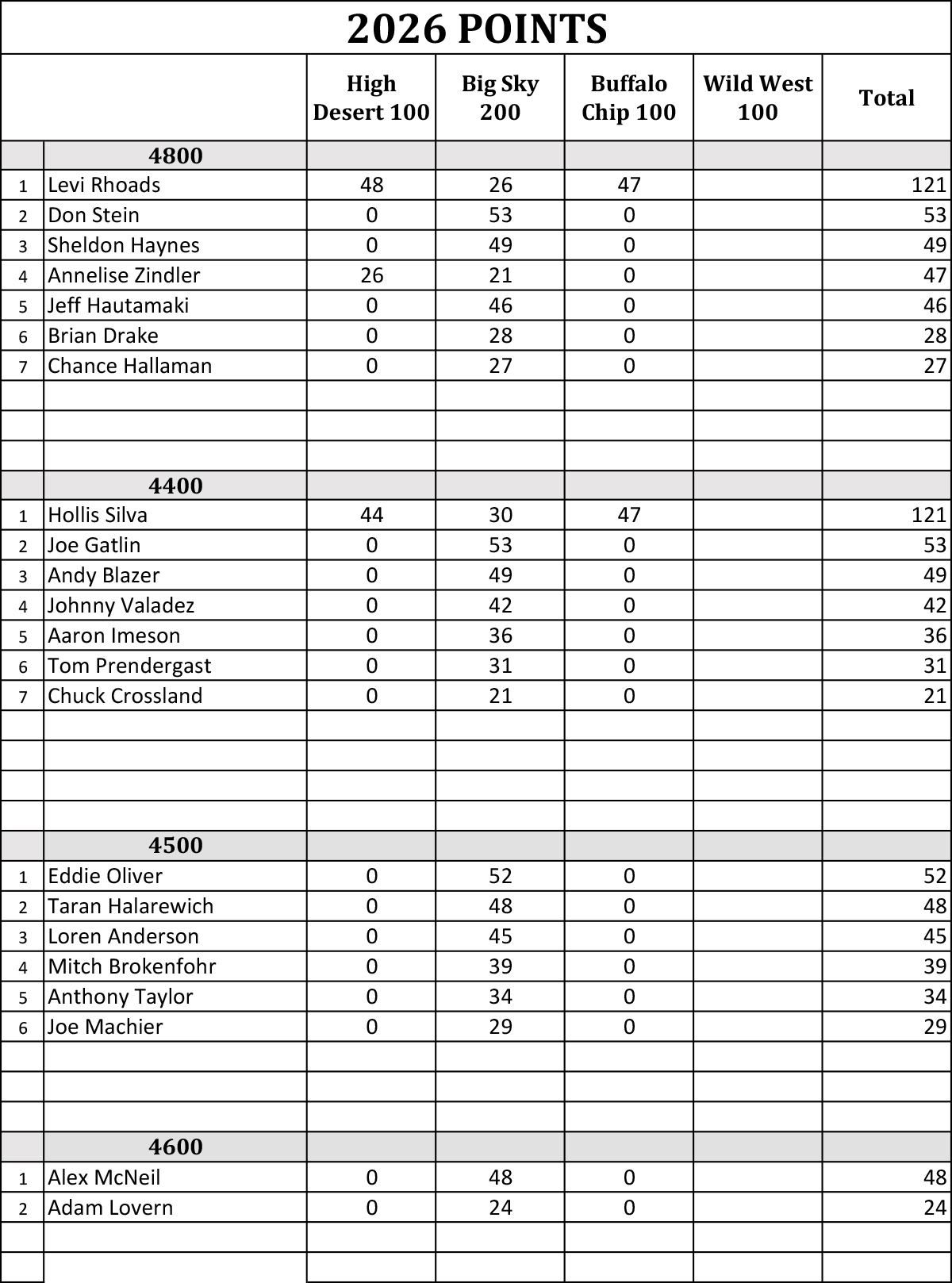 2026 Yorr Points 8